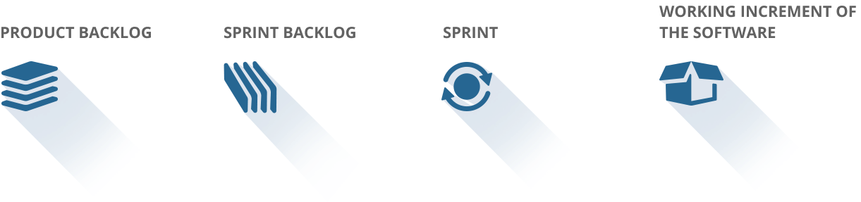 Agile Software Entwicklung